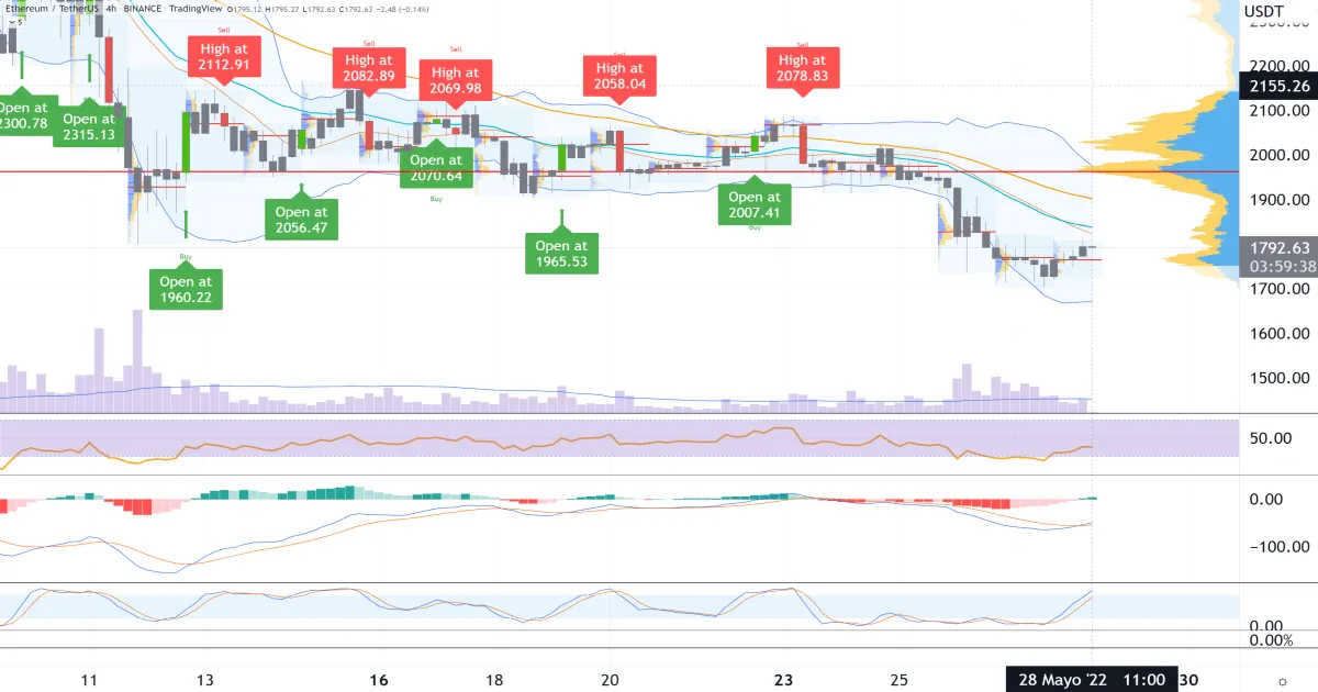 Bitcoin_(BTCUSD)_en_una_región_de_rango_reducido_2022_05_29