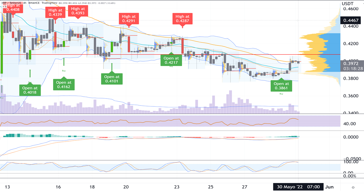 Ripple_se_consolida_por_arriba_de_$_040_2022_05_30