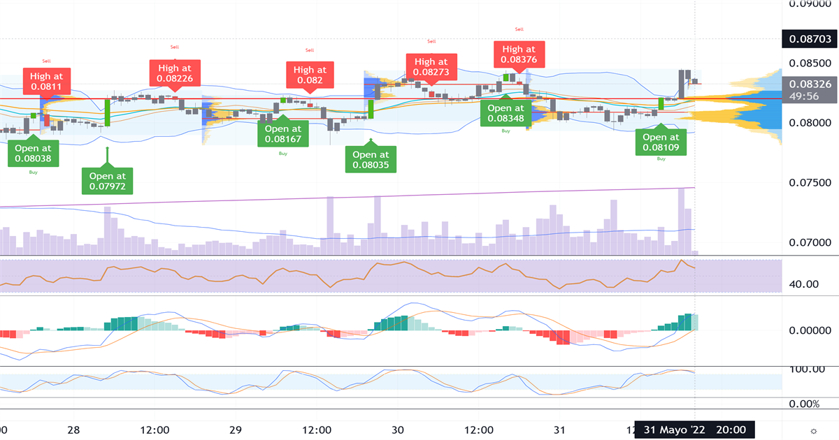 Tron(TRX)_se_convierte_en_la_tercera_cadena_de_bloques_DeFi_TVL_más_enorme_2022_05_31