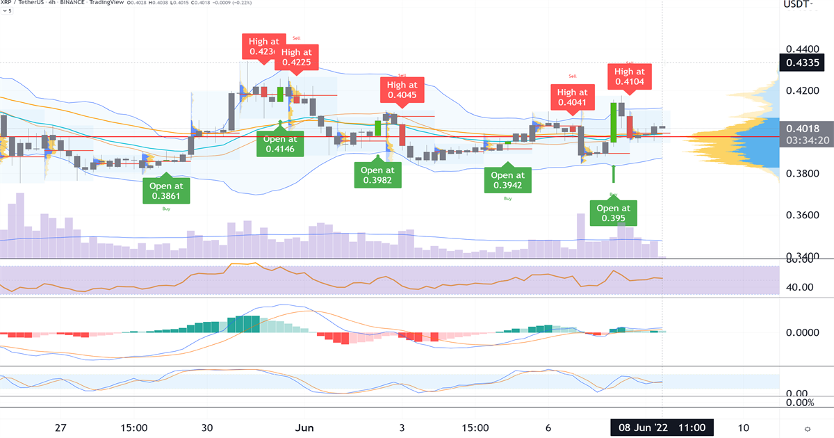 Ripple_se_conserva_por_arriba_de_$_038_2022_06_08