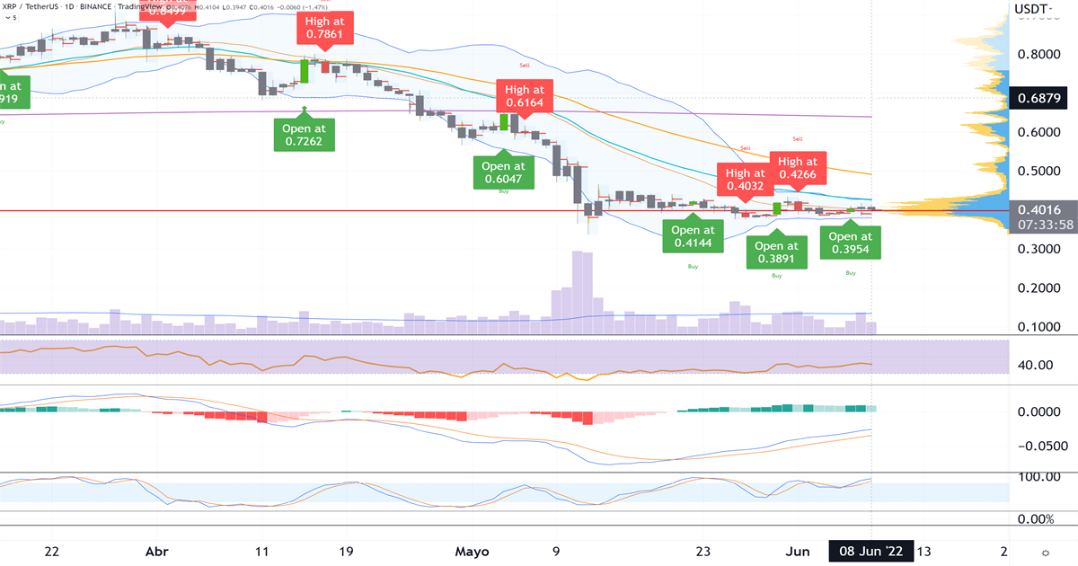 Ripple_se_conserva_por_arriba_de_$_038_2022_06_08